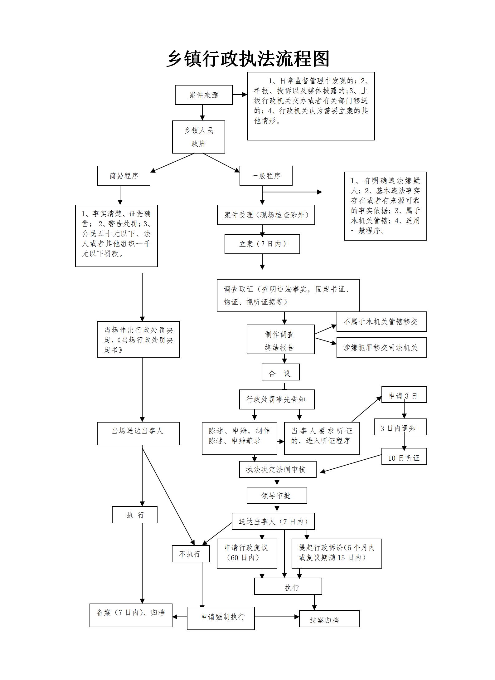 乡镇行政执法流程图_01.jpg