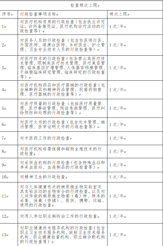 涉企行政检查频次.png